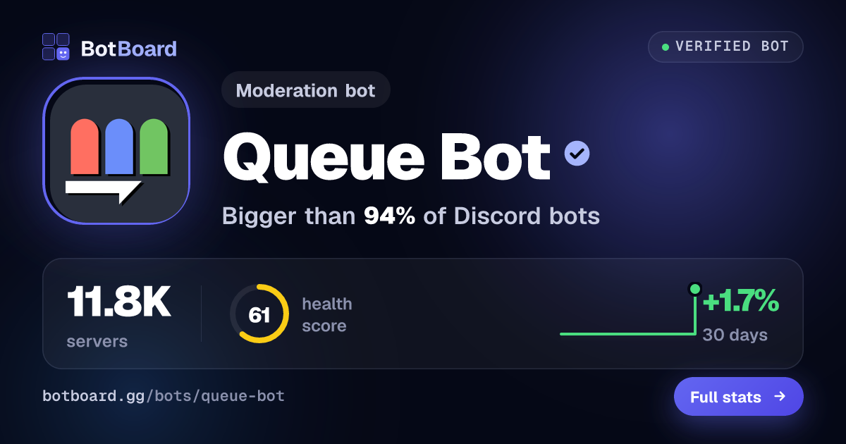 Share card for Queue Bot