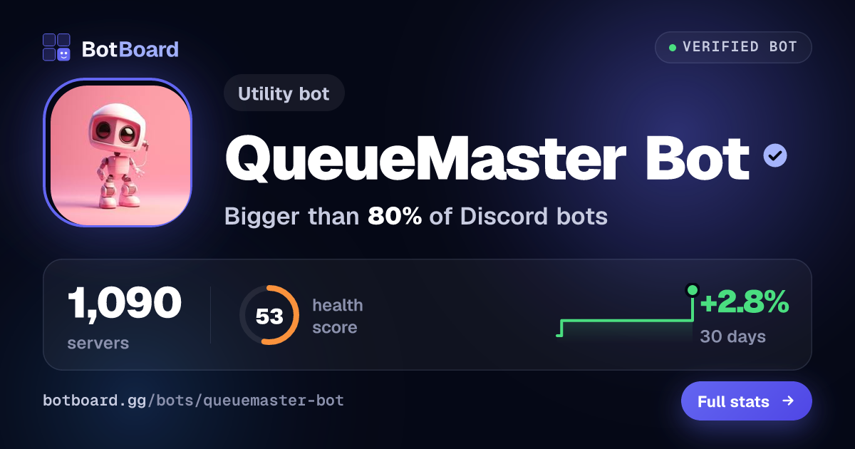 Share card for QueueMaster Bot