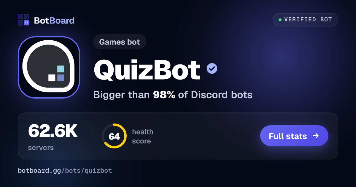 Share card for QuizBot