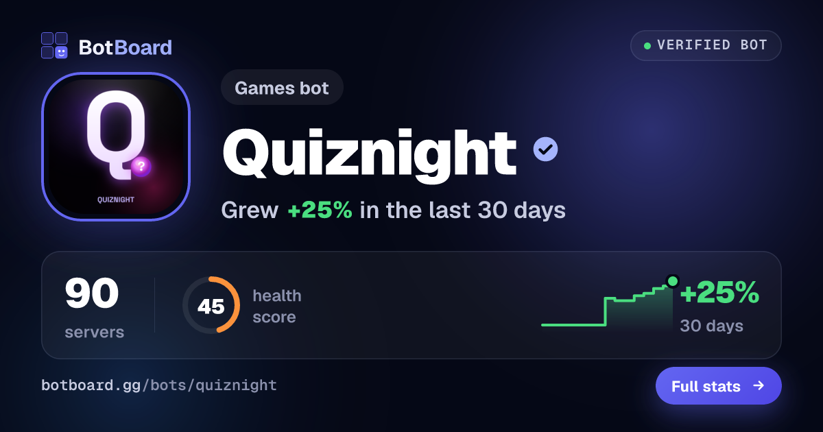 Share card for Quiznight