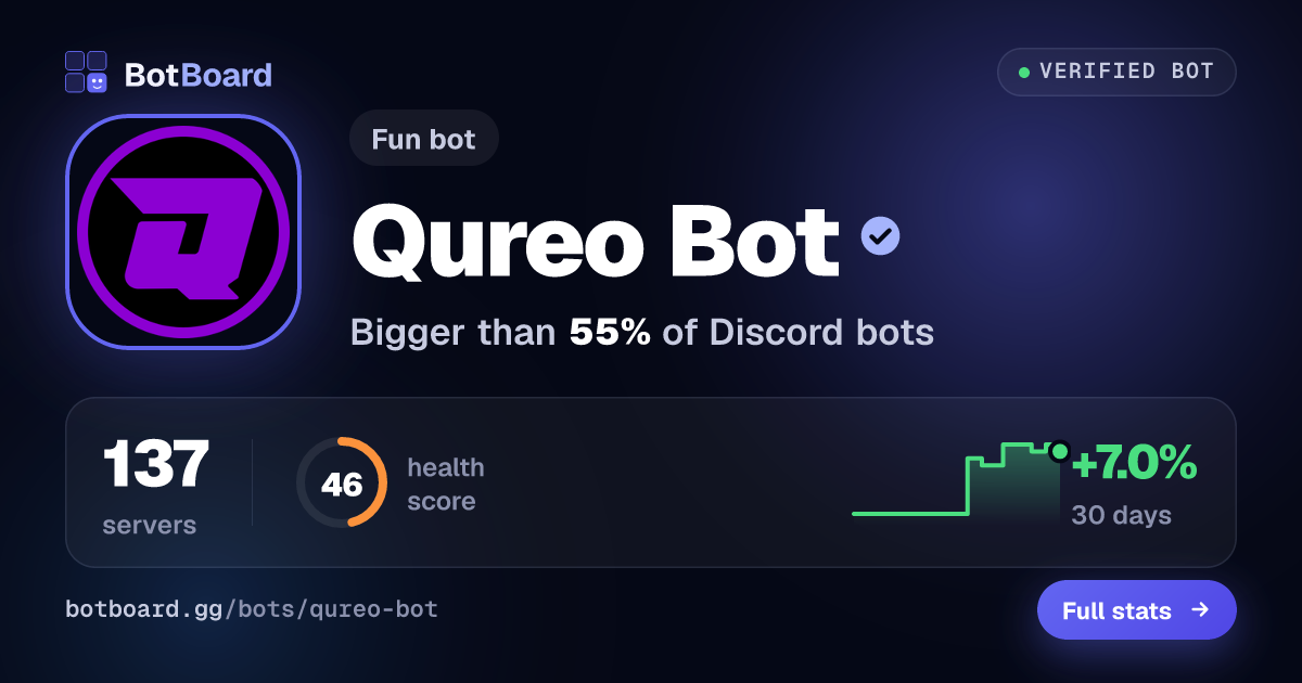 Share card for Qureo Bot