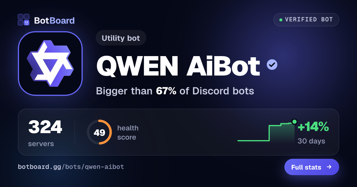 Share card for QWEN AiBot