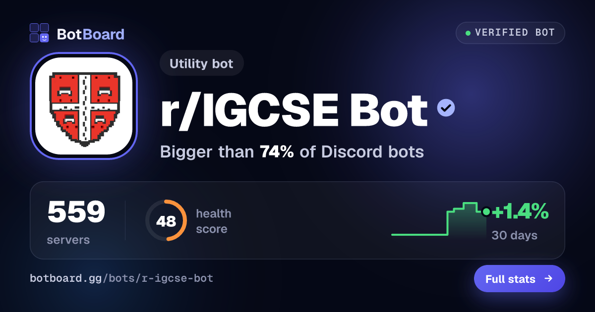Share card for r/IGCSE Bot