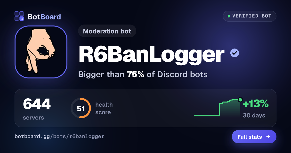 Share card for R6BanLogger