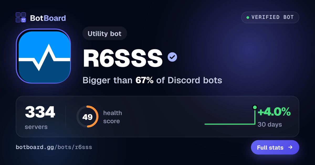 Share card for R6SSS