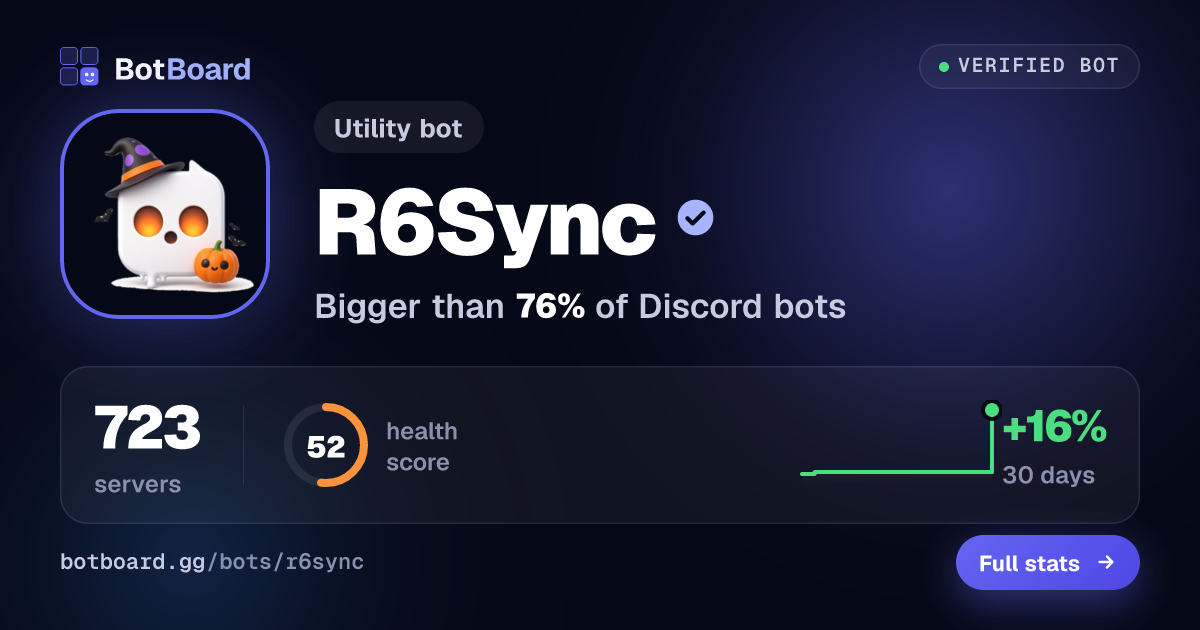 Share card for R6Sync