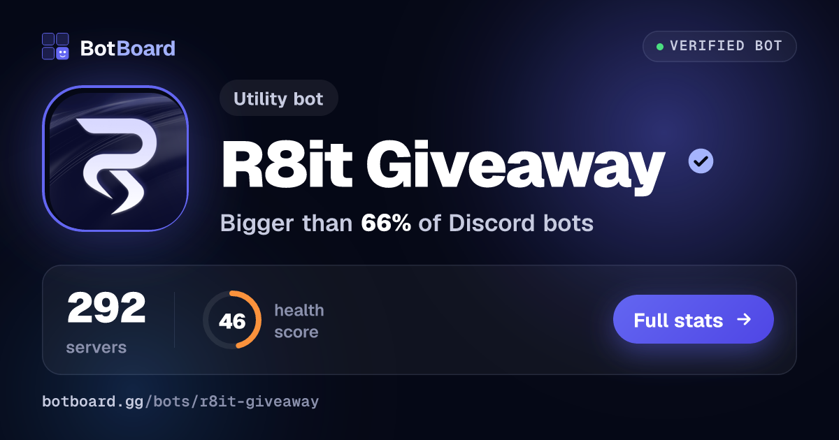 Share card for R8it Giveaway