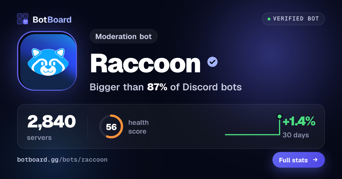 Share card for Raccoon