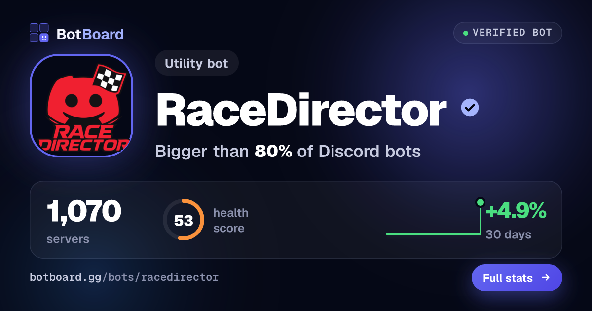 Share card for RaceDirector