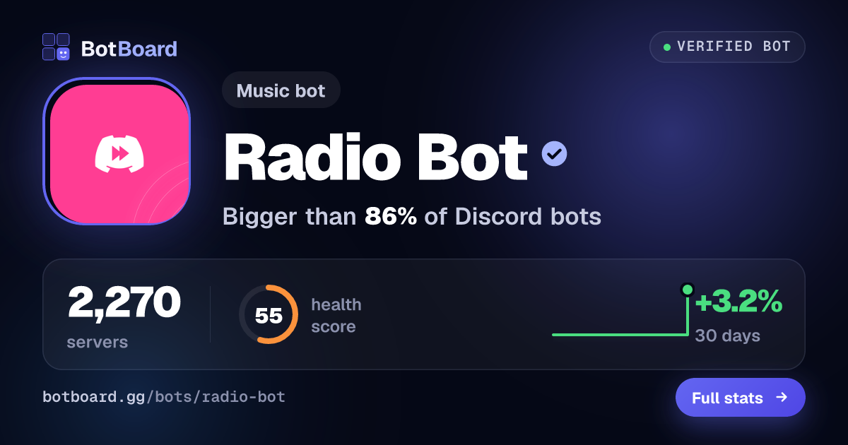 Share card for Radio Bot