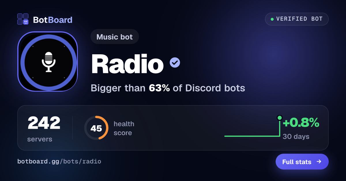 Share card for Radio