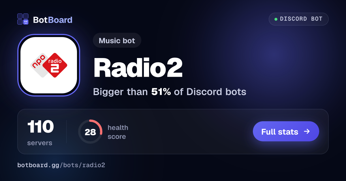 Share card for Radio2