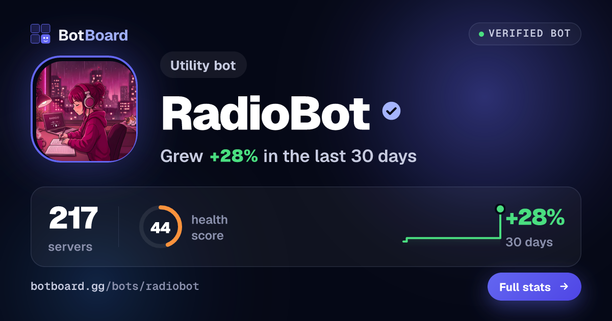 Share card for RadioBot