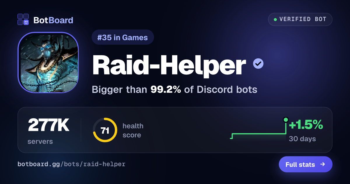 Share card for Raid-Helper