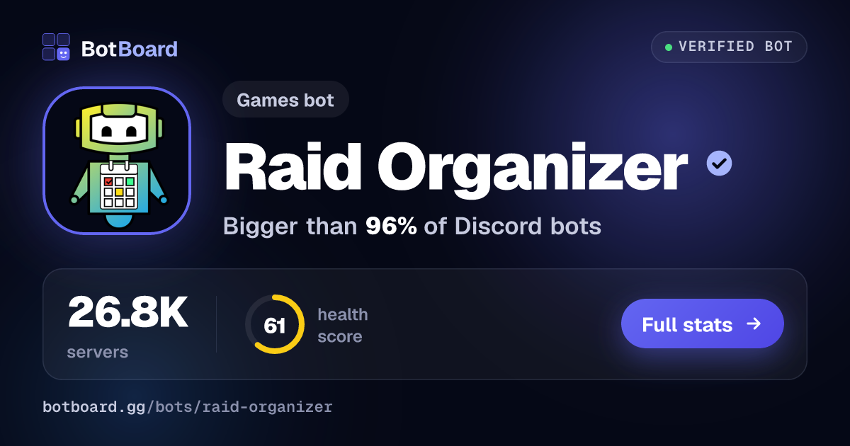 Share card for Raid Organizer