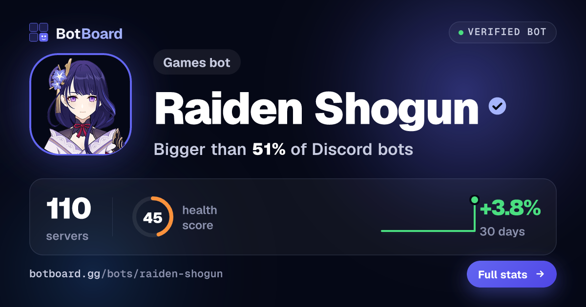 Share card for Raiden Shogun