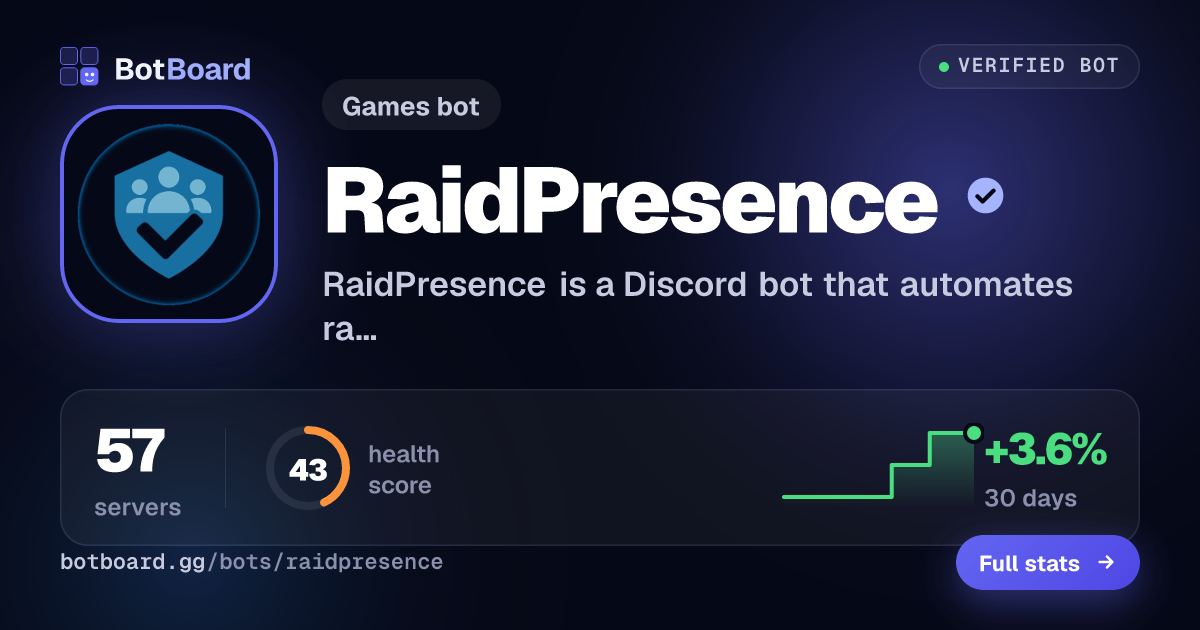 Share card for RaidPresence