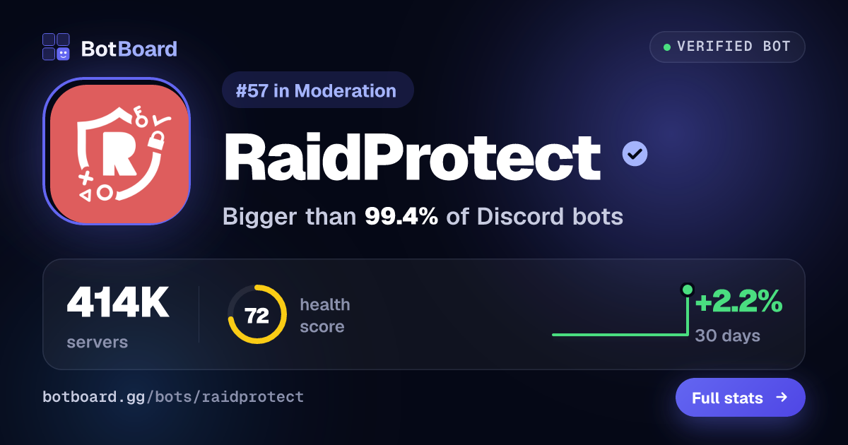 Share card for RaidProtect