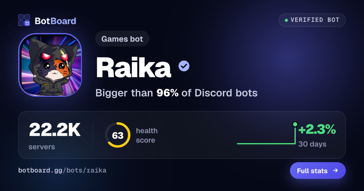 Share card for Raika