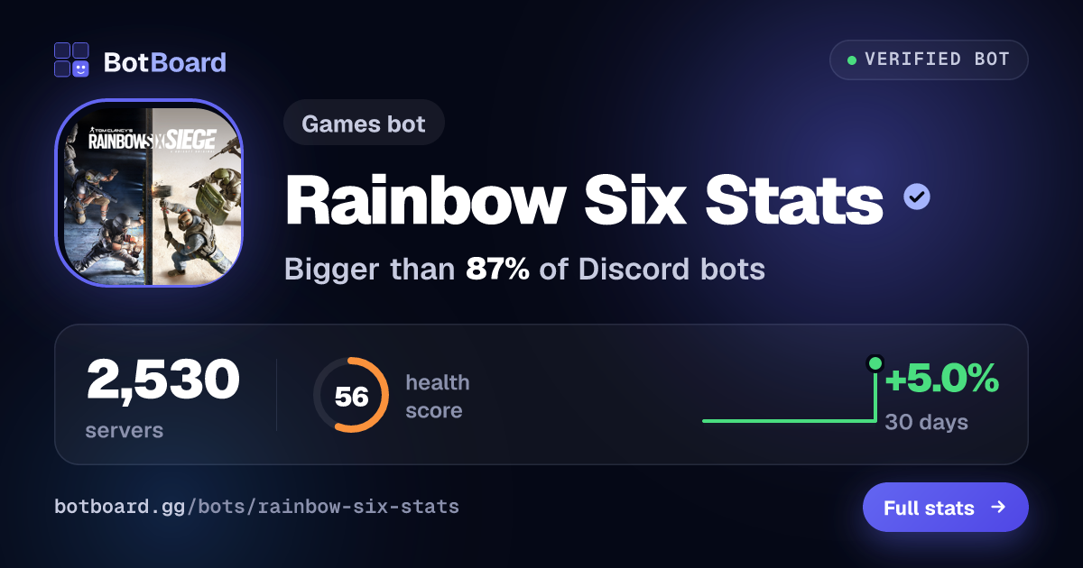 Share card for Rainbow Six Stats