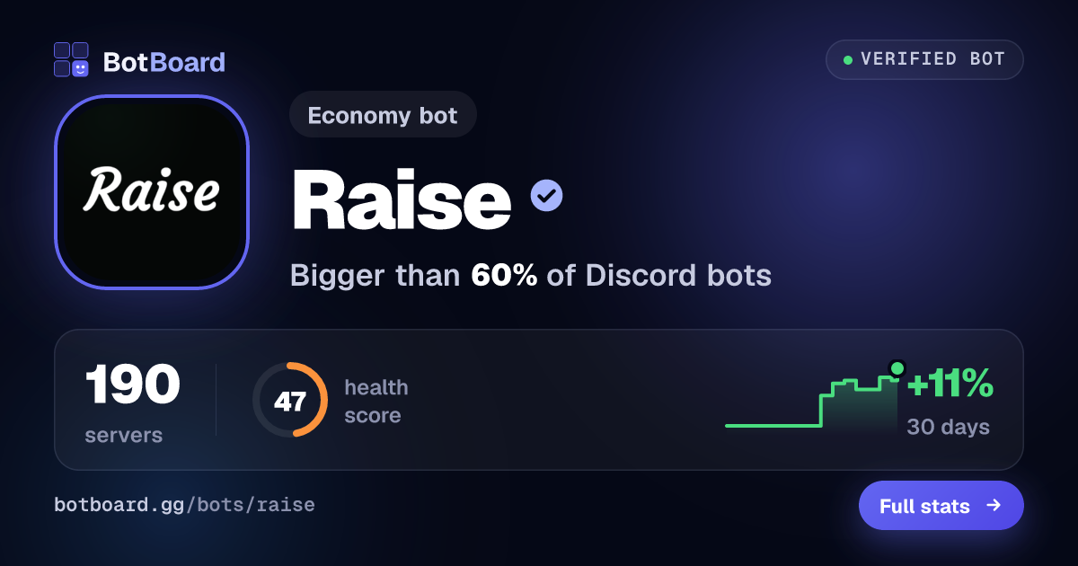 Share card for Raise