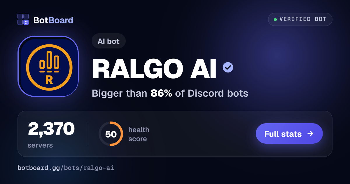 Share card for RALGO AI