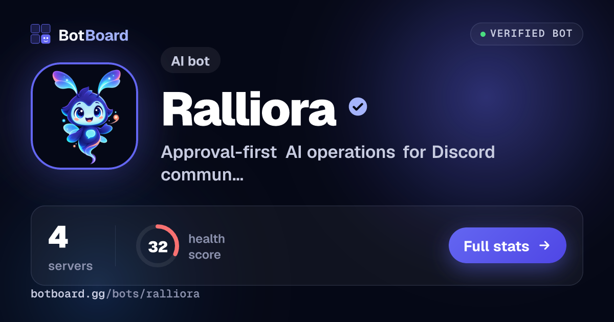 Share card for Ralliora
