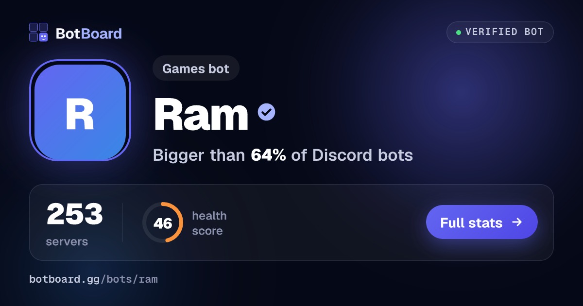 Share card for Ram
