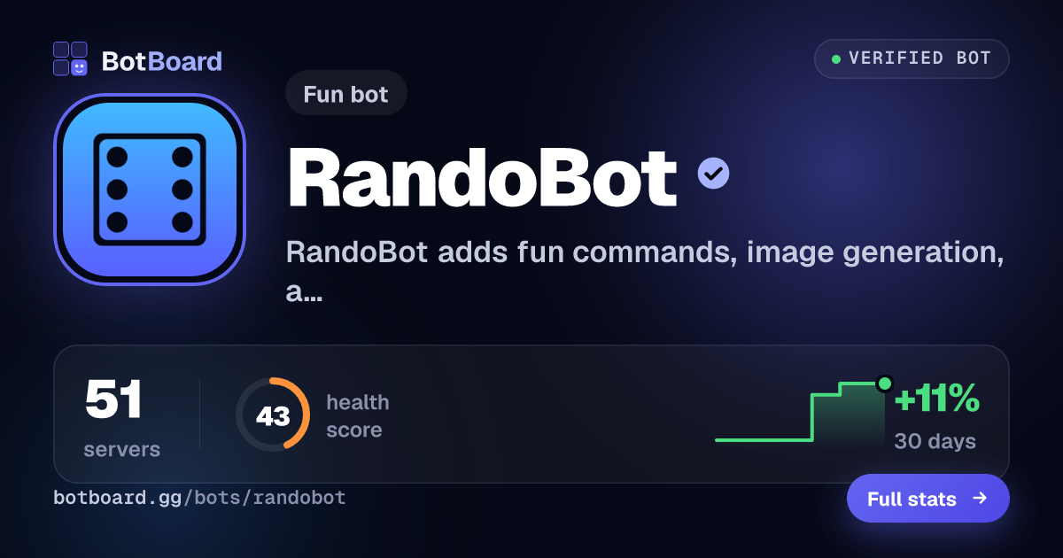 Share card for RandoBot