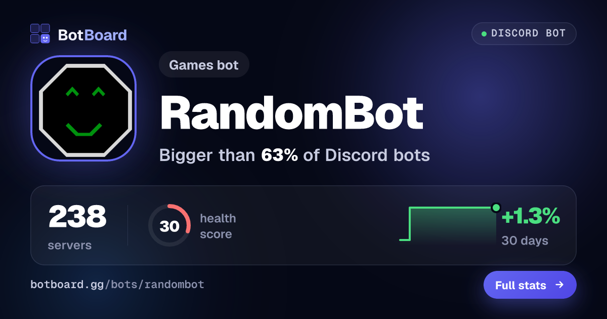 Share card for RandomBot
