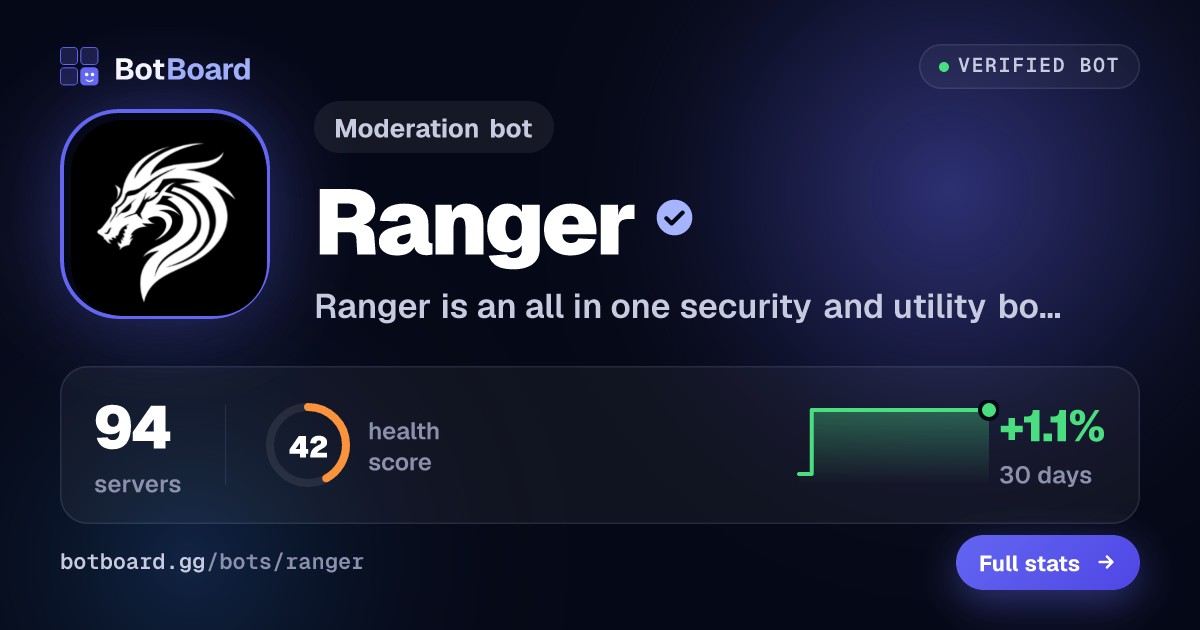 Share card for Ranger™