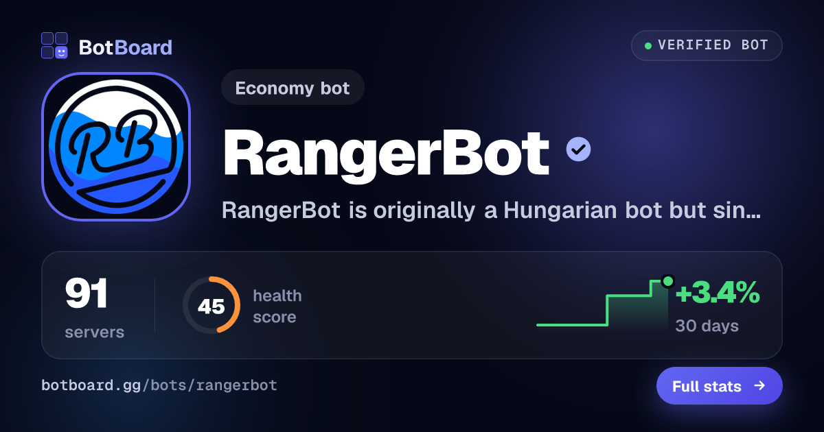 Share card for RangerBot