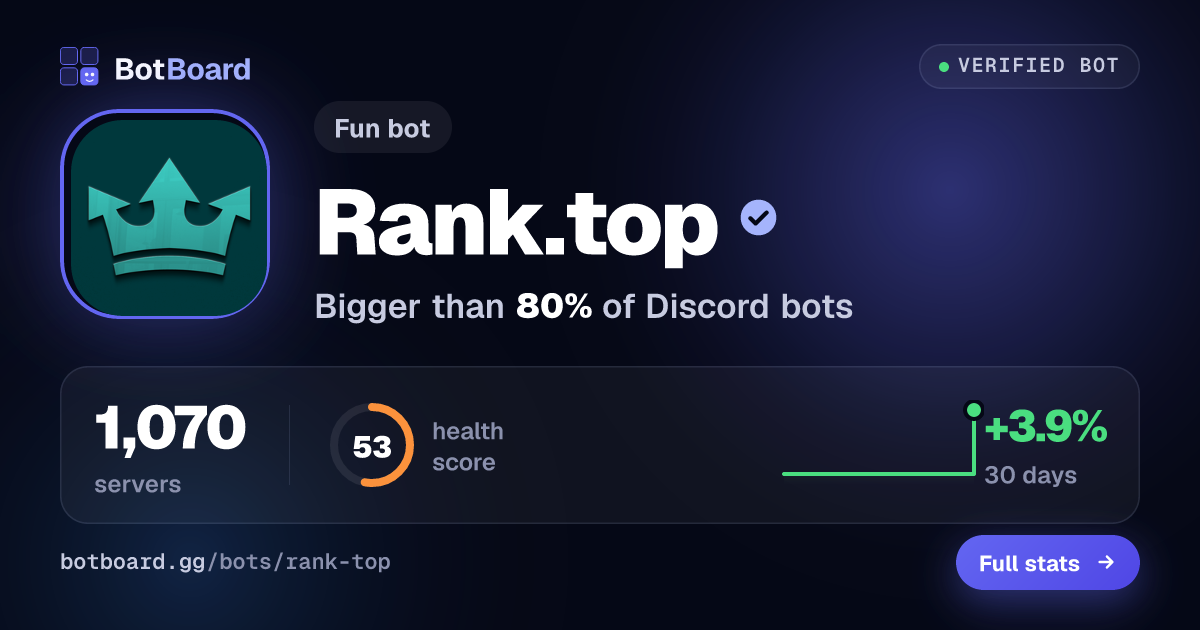Share card for Rank.top