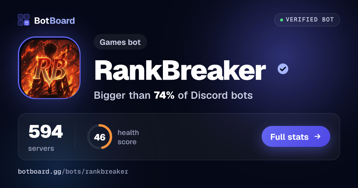 Share card for RankBreaker