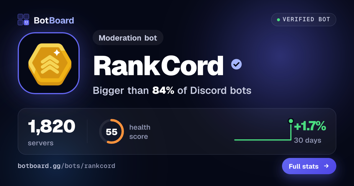 Share card for RankCord