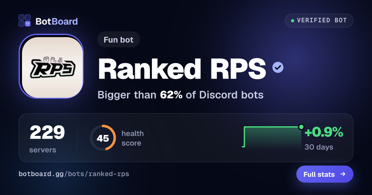 Share card for Ranked RPS