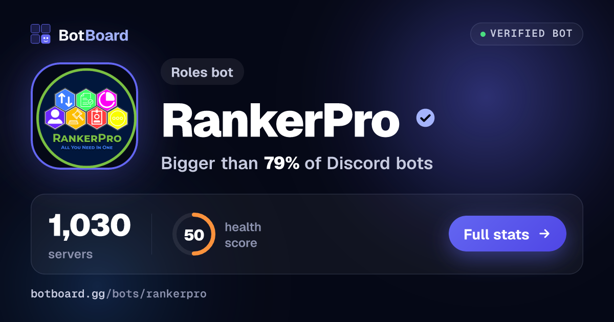 Share card for RankerPro