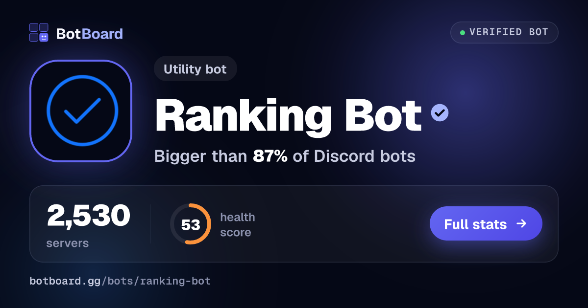 Share card for Ranking Bot