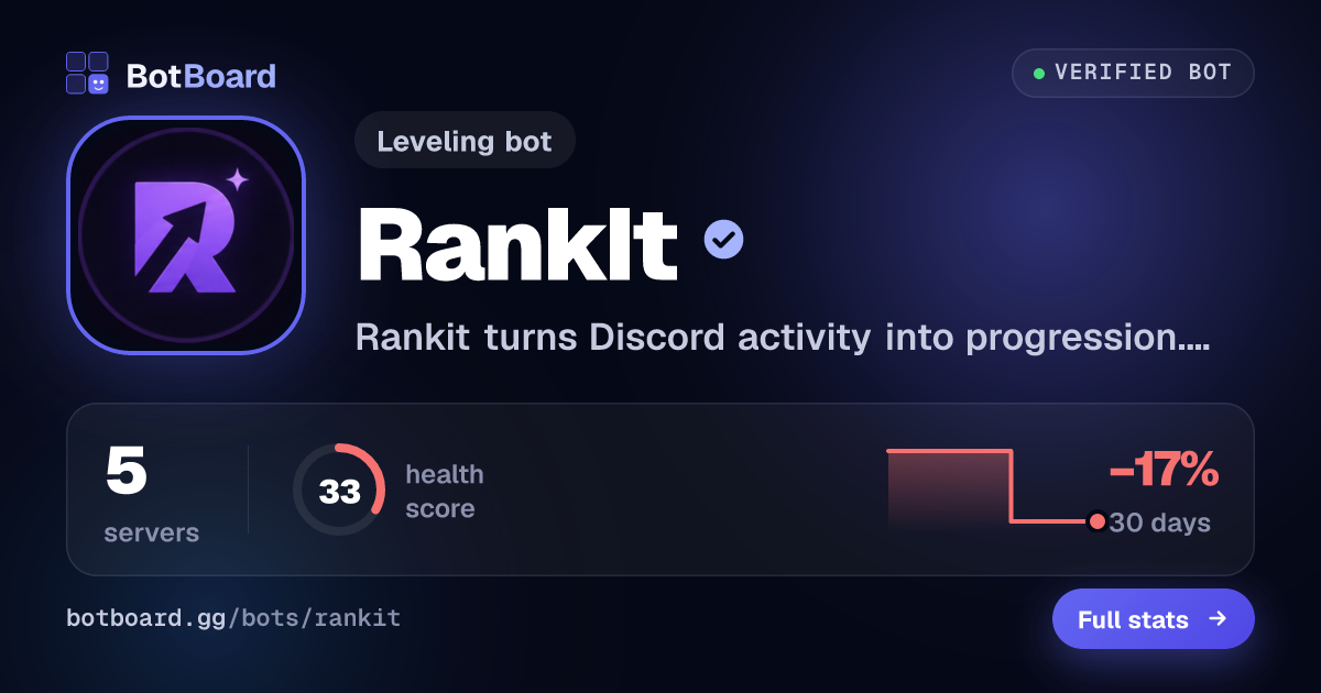Share card for RankIt