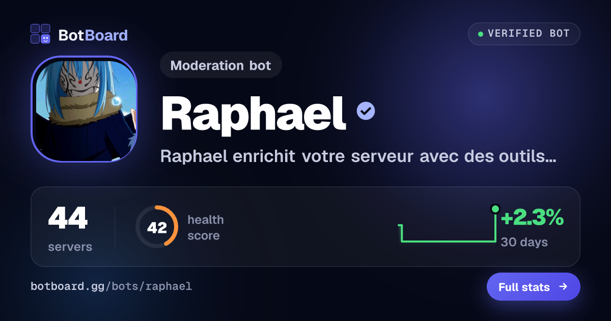 Share card for Raphael