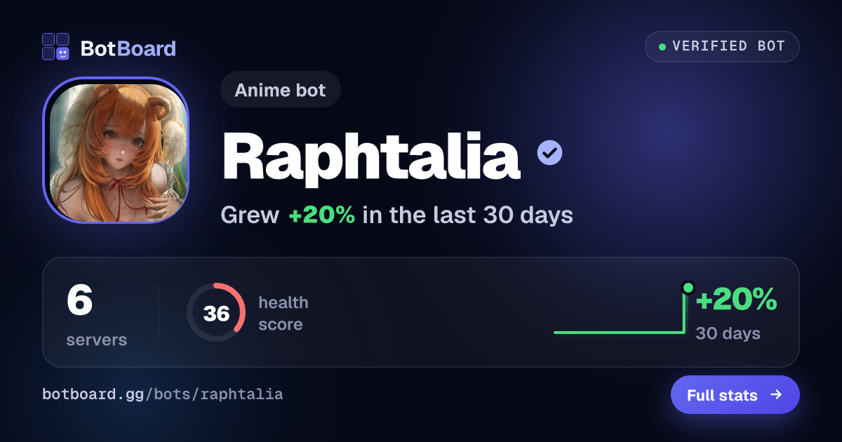 Share card for Raphtalia