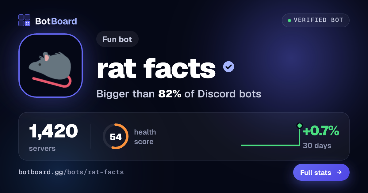 Share card for rat facts