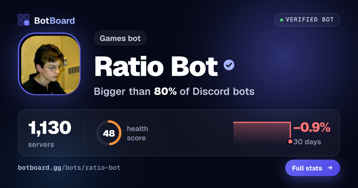Share card for Ratio Bot