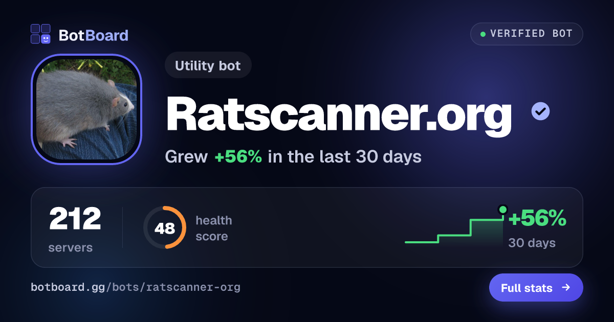 Share card for Ratscanner.org