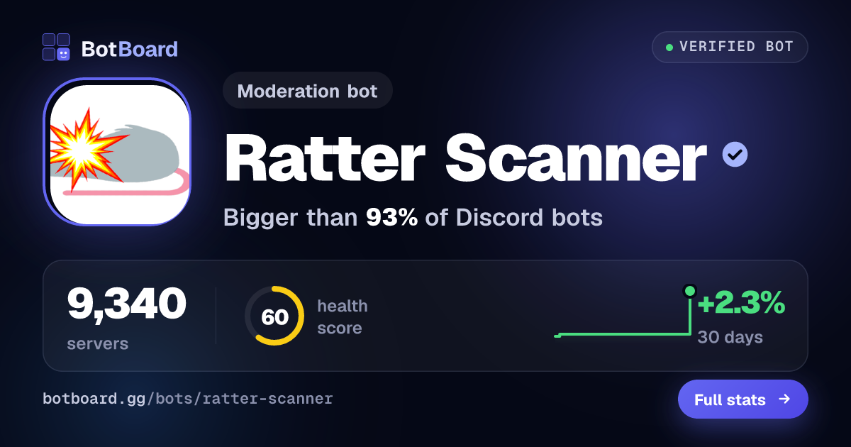 Share card for Ratter Scanner