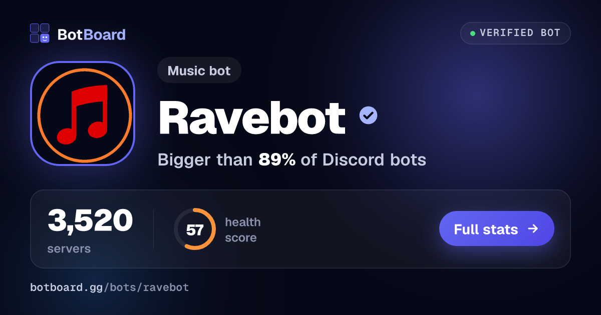 Share card for Ravebot