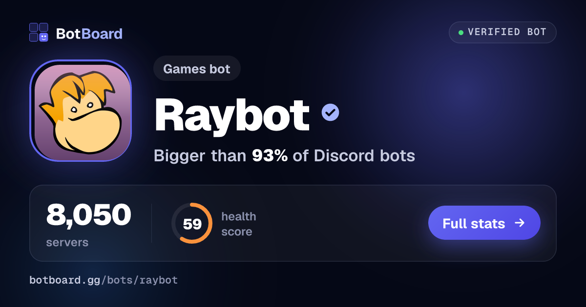 Share card for Raybot