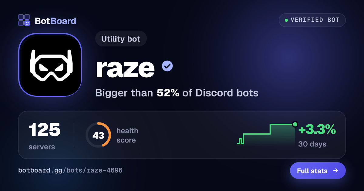 Share card for raze