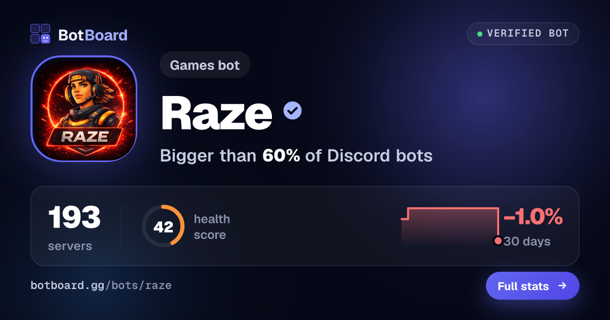 Share card for Raze