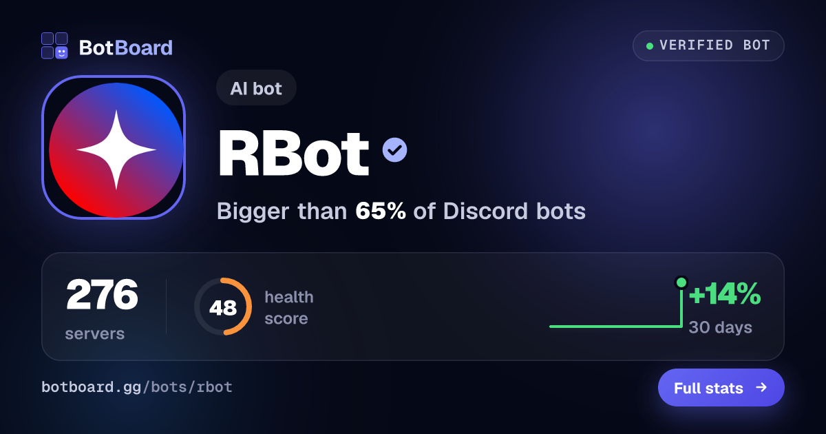 Share card for RBot